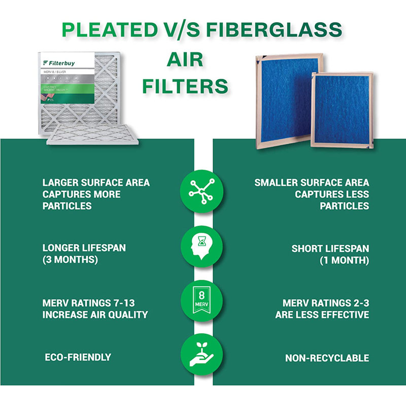 Filterbuy 12x24x1 Air Filter MERV 8, Pleated HVAC AC Furnace Filters